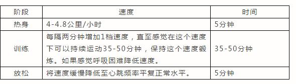 污丝瓜视频下载燃脂训练
